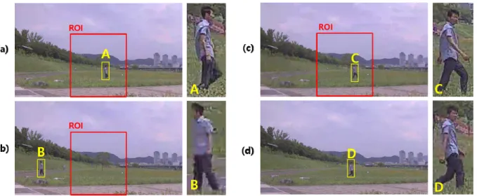 Fig.  7.  Subjective  comparison  (a)  A  is  within  the  ROI  area  on  the  ROI  compressed  image  (b)  B  is  within  the  non-ROI  area  on  the  ROI  compressed  image  (c)  C  is  within  the  ROI  area  on  the  ROI  compressed  image  (d)  D  is 