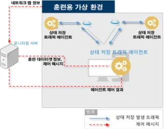 Fig.  1.  Operational  concept