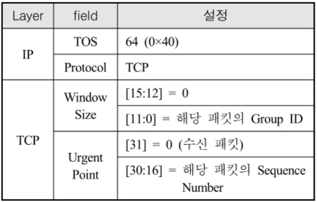 Fig.  3.  Asynchronous  stateful  packet  processing