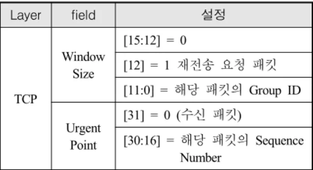 Fig.  4.  Retransmission  protocol