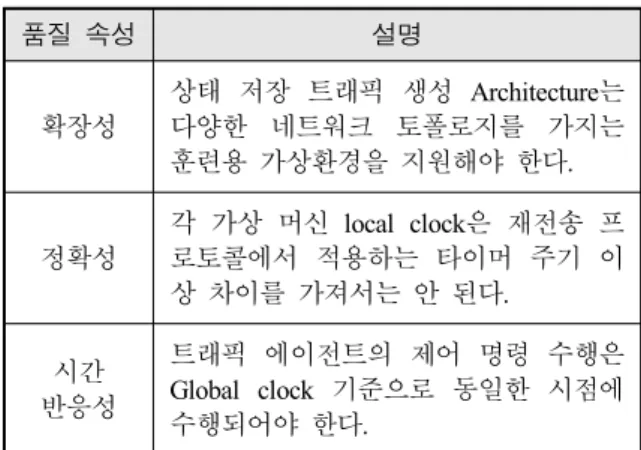 Fig.  6.  Monitoring  server  –  traffic  agent