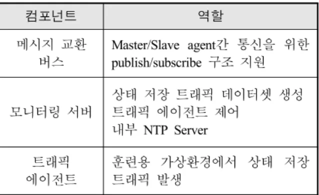 Fig.  7.  System  architecture