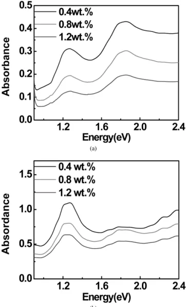 Figure 1. Schematic diagram for the separation process of single-wall  carbon nanotubes by agarose gel method.