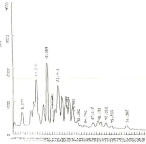 Fig.  8 — X-ray crystallographic pattern of form  V.