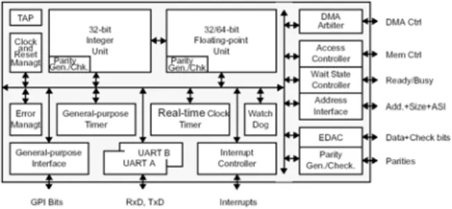 표 1. ERC32 Processor Emulator Status