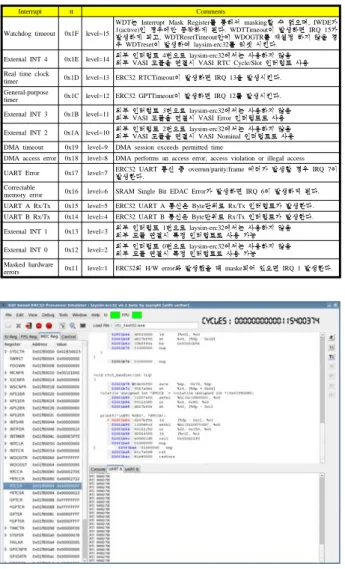 그림 6. laysim-erc32 RTC/UART Test