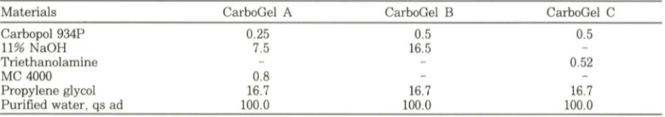 Table  I — —  CarboGel base formulations