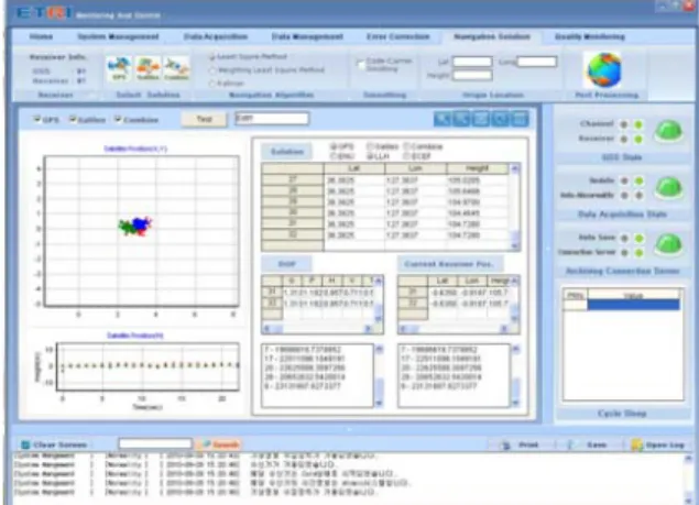 Table 3. Positioning Result of using the signal produced by RF Simulator