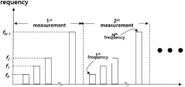 Fig.  1.  SFW  signal  in  time-frequency  plane
