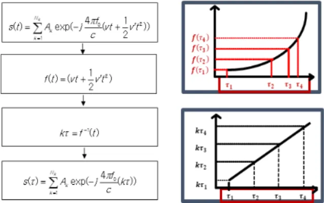 Fig.  6.  Flow  chart  of  RMC