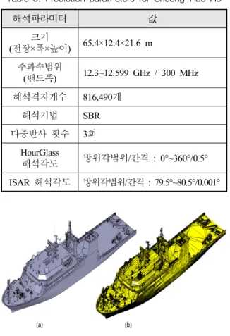 Fig.  9.  CAD(a),  mesh(b)  model  for  Cheong-Hae  Ho