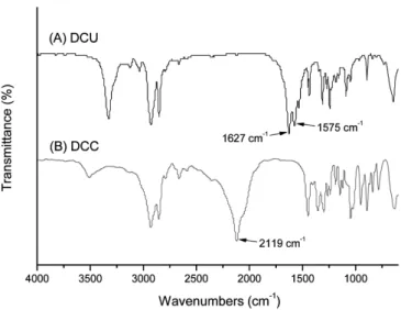 Figure 1. Reaction scheme for the synthesis of DCC from DCU.