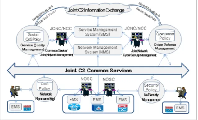 Fig.  3.  Joint  information  exchange  service  structure