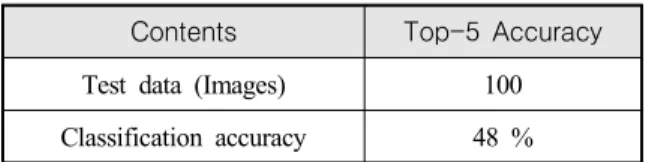 Table  1.  Classification  accuracy  of  camouflaged  soldier  into  similar  background  image  using  Inception  -v3  model [1]