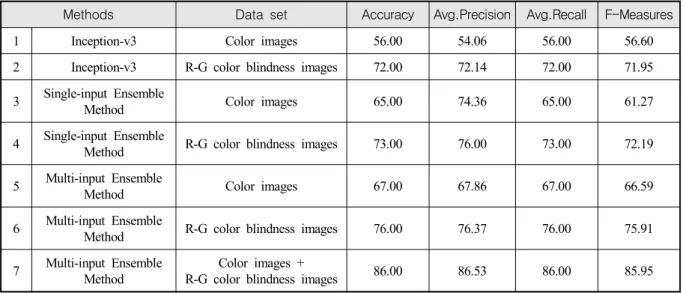 Fig.  5.  Example  images  of  the  test  result