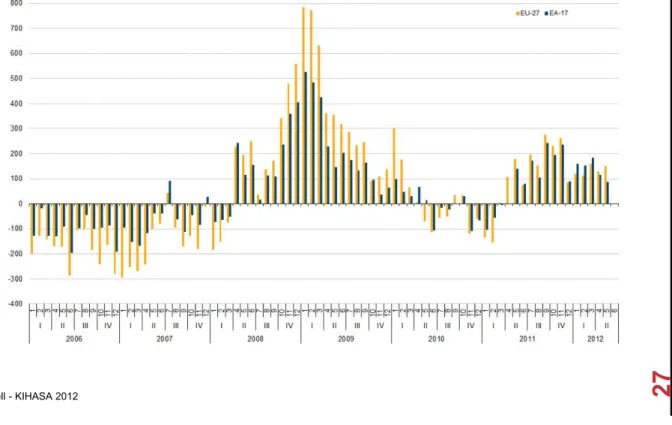 FIGURE 4: CHANGE IN THE NUMBER OF UNEMPLOYED  PERSONS (COMPARED TO PREVIOUS MONTH, IN 