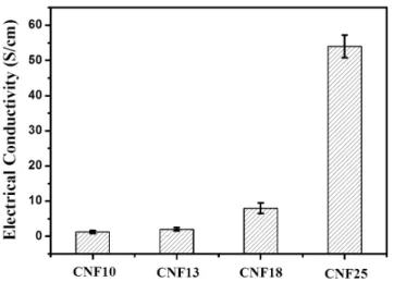 Figure 4. Permittivity of samples used in this study.