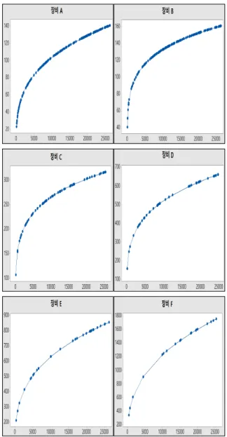 Fig.  4.  Failure  rate  curve  of  avionic  equipments