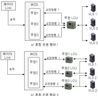 Fig.  1.  Legacy  weapon  system  on  shipboard