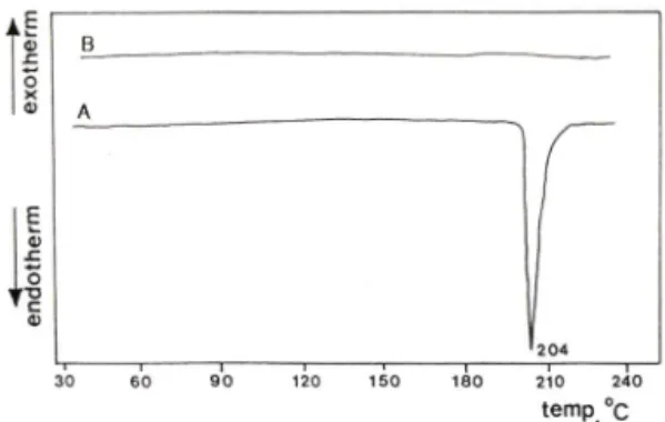 Fig.  1  — DTA and TGA thermograms of Form I. 