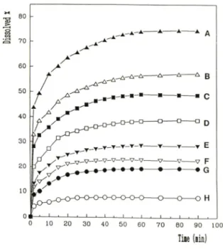 Fig.  9  — DTA and TGA thermograms of Form DC. 