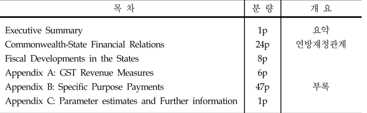 [그림  Ⅳ－1]  GST  revenue  provision  to  the  States  in  2004-05