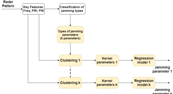 Fig.  1.  The  flow  chart  of  estimating  jamming  parameters