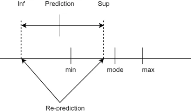 Fig.  5.  Reestimation  of  jamming  parameters
