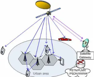 Figure  1  shows  the  system  model  of  the  integrated/hybrid  satellite-terrestrial  network  which  designed  to  provide  MBMS  in  a  cooperative  way