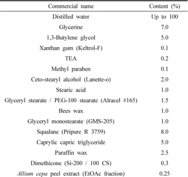 Table 2. Minimum Inhibitory Concentrations (MIC. w/v%) of 50% 
