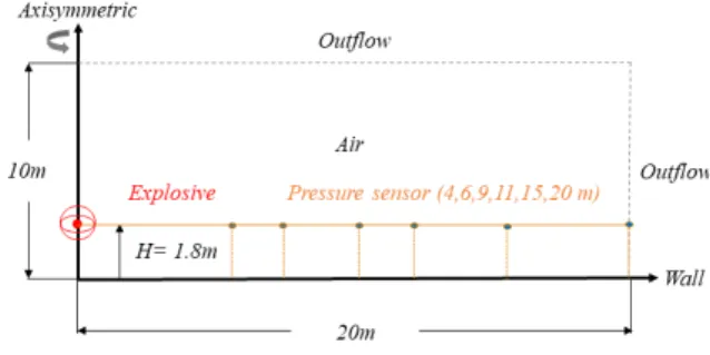 Fig.  2.  Experimental  and  numerical  setup  of  explosion  in  a  structure:  (a)  3D  view(red  sphere  in  the  structure  is  an  explosive);  (b)  XY  plane  view  and  locations  of  sensors