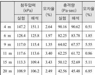 Table  2.  Calculation  times  of  hydrodynamic  simulation  of  a  traveling  blast  wave