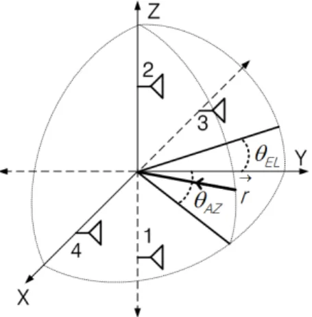 Fig.  2.  Uniform  array  antenna  using  four  elements