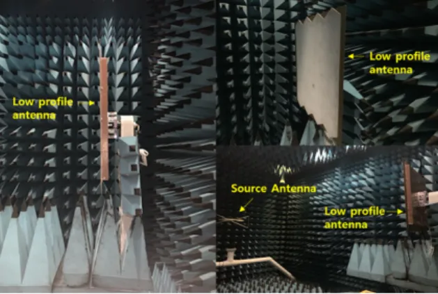 Fig.  6.  Geometry  of  low  profile  antenna