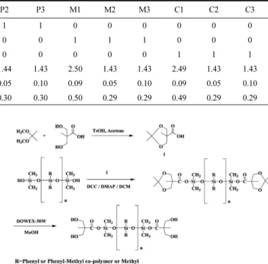 Figure 1. Schematic of semiconductor etching process. Figure 2. Synthetic route of organic-inorganic hybrid polymer.