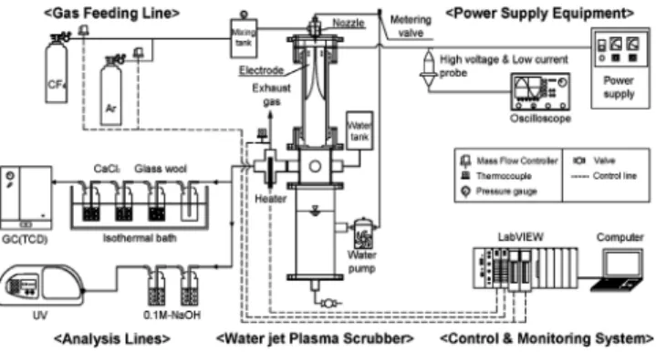 Figure 1. Experimental apparatus setup.