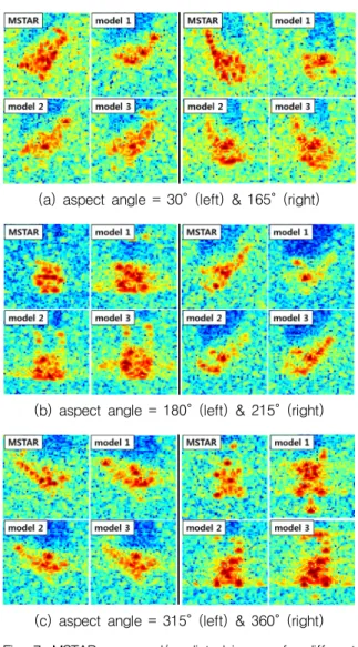 Fig.  6.  MSTAR  real  target  and  CAD  models  of  T72