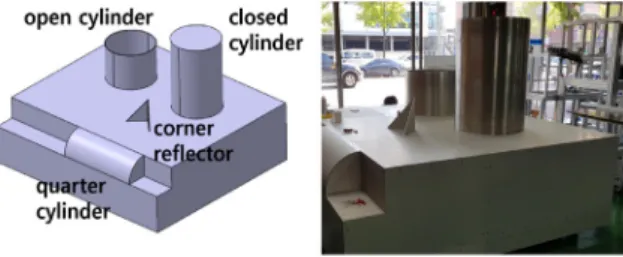 Fig.  8.  SLICY  target  CAD  model  and  its  real  object