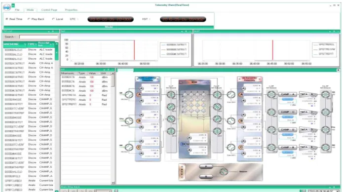그림  5.  Telecommand  Manager  GUI.