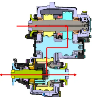 Fig.  4.  Power  transmission  path  at  low-speed  mode