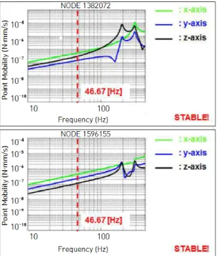 Fig.  12.  Strength  analysis  result