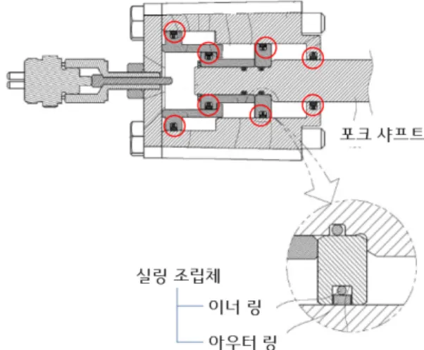 Fig.  13.  Sealing  assembly