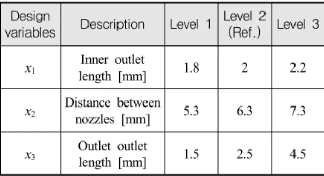 Table  3.  Design  parameters  applied  in  this  study Design 