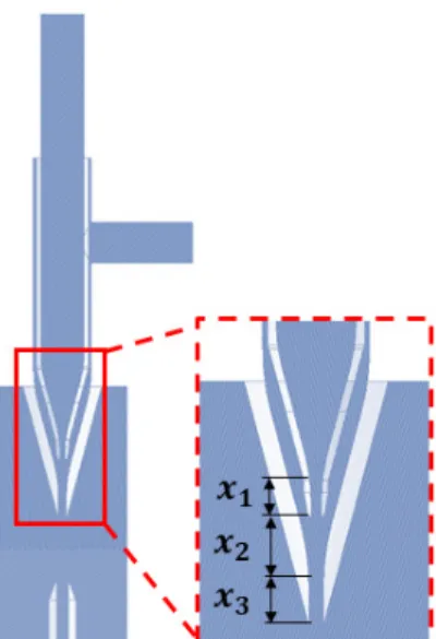 Table  4.  Design  points  of  design  of  experiments Design  point x1 (mm) x2 (mm) x3 (mm) Focusing efficiency (%) Swirl  strength (1/s) 1 2.027 6.833 3.2 77.4713 2729.49 2 2.053 6.300 3.8 72.3360 1528.7 3 1.867 6.433 1.6 70.3929 3139.6 4 2.160 5.367 3.6