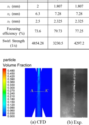 Table  5.  The  results  of  optimization  and  reference