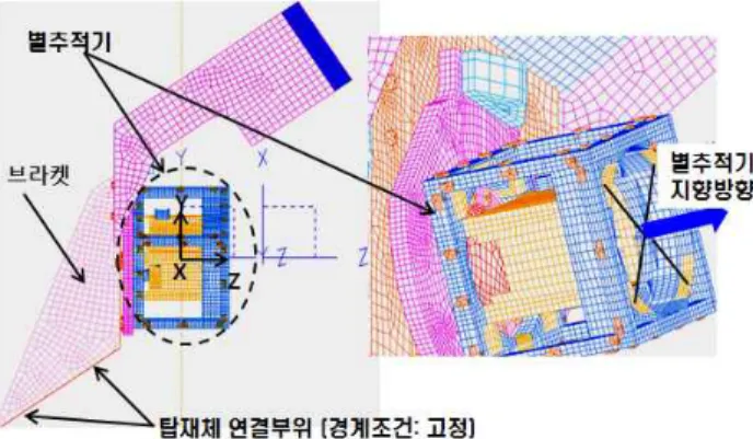 그림 8.  별추적기 및 브라켓 형상 열하중에  의한  탑재체의  지향오차는  탑재체  구조물의  변형 량  및  별추적기  브라켓과  별추적기의  변형량에  의해  결정된다