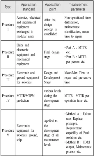 Table  1.  Maintainability  prediction  procedures