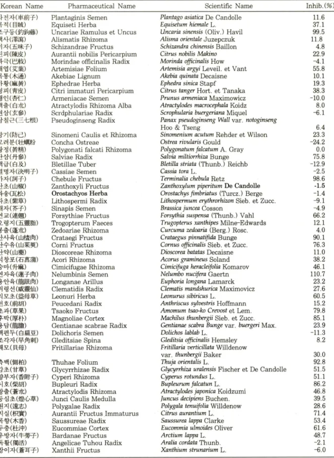 Table  1 —  Continued