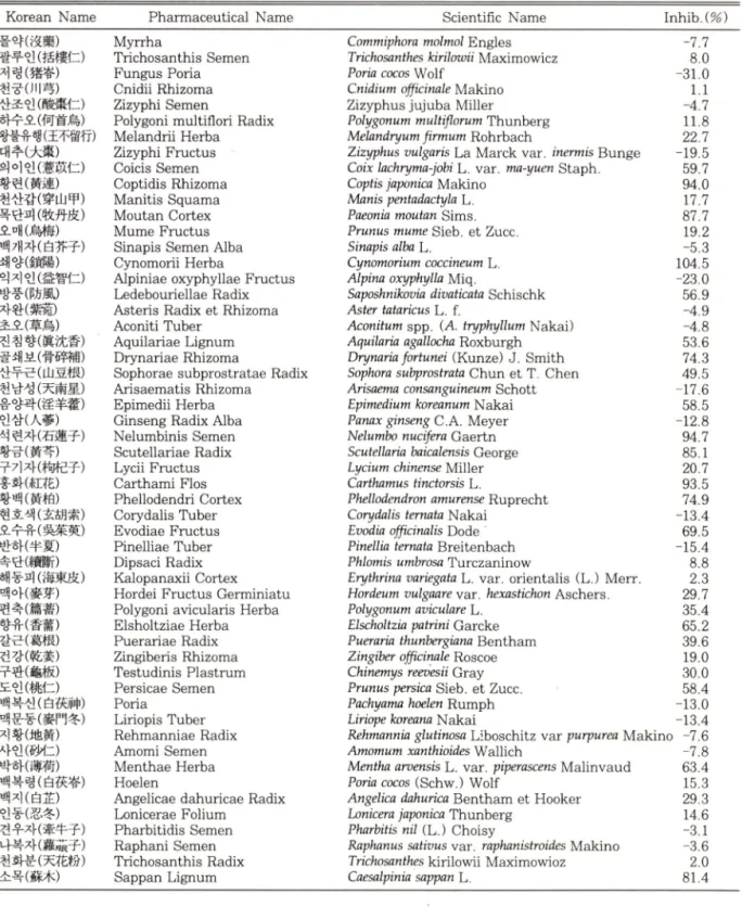 Table  I ~ Continued
