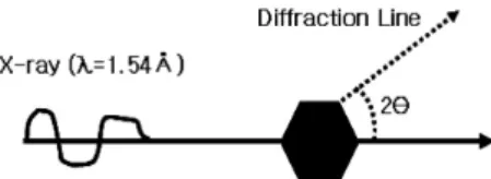 Figure 1. Molecular structures of CERs present in human SC. 양한 용매들 중,  양쪽성 지질들과 조합에 사용되어 검토된 원료는 대 부분 물이었으며,  몇몇 연구자들은 물이 아닌 다른 용매들에 대한 액 정의  lyotropic거동에  대해  연구를  보고해왔으나,  지금까지  유기용매 나  고분자  시스템에  국한되어져  왔다[6,7]